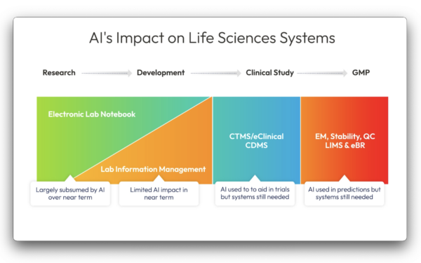 AI will Eat the ELN